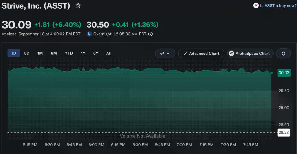 Source: Yahoo Finance