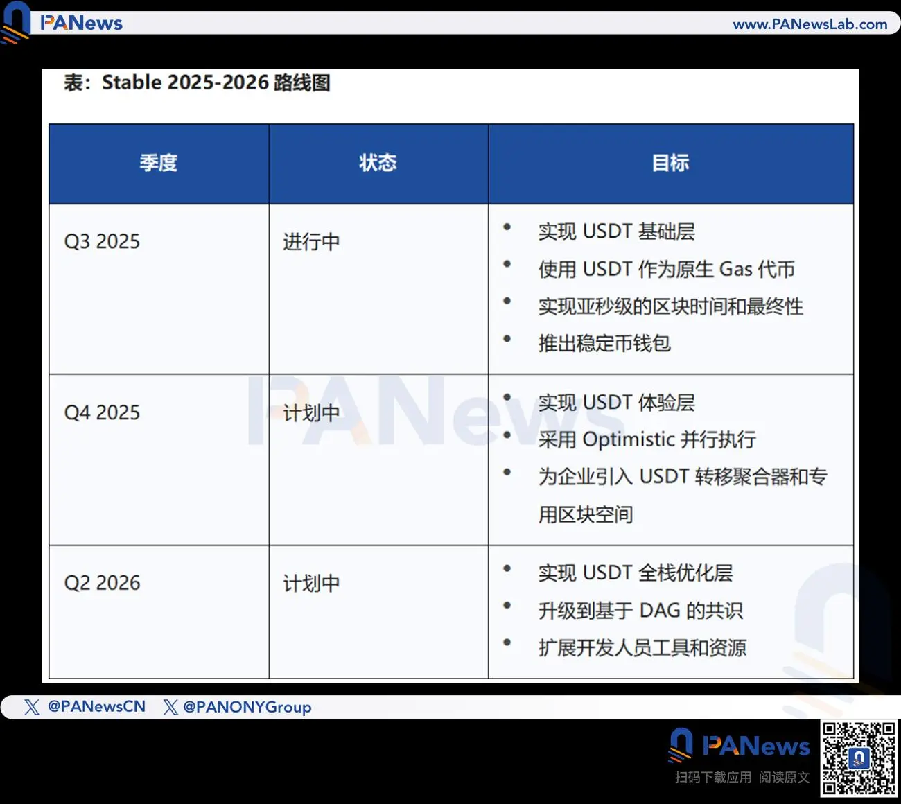 Tether“亲儿子”STABLE翻车?首日暴跌60%,巨鲸插队+不上CEX引爆信任恐慌