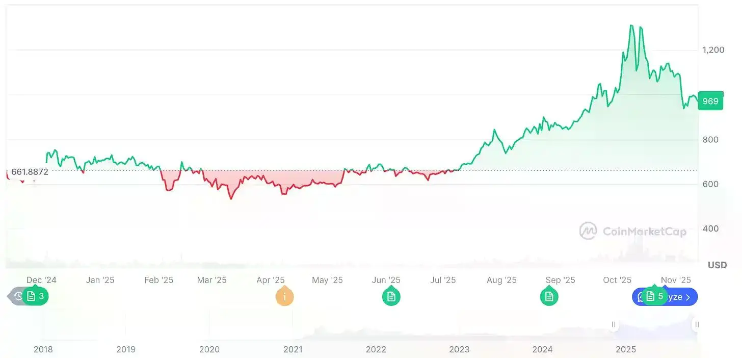 BNB 的崛起:前 Galaxy Digital 联合创始人揭秘数字资产财库新风口