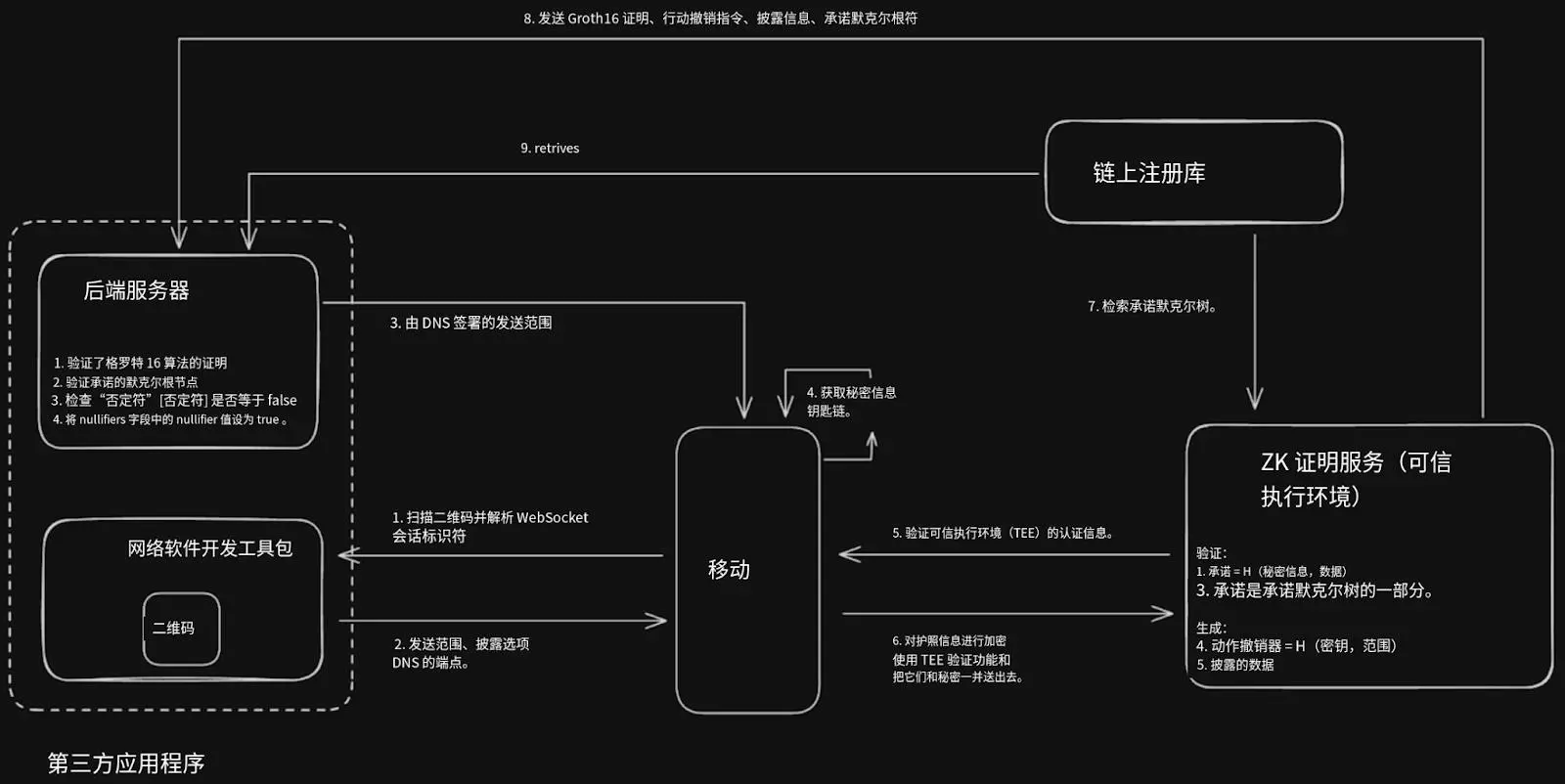 波场TRON行业周报:三季度GDP能否引爆“圣诞行情”?详解手机做节点的可验证计算网络Acurast