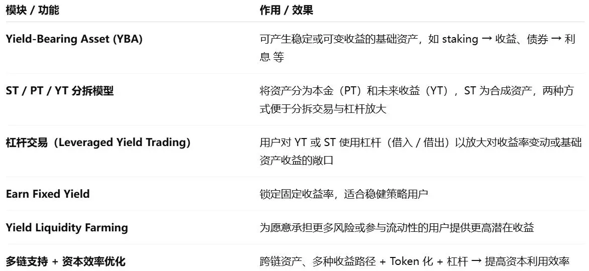 波场TRON行业周报:ETF开年“买买买”引领市场短期反弹,详解让链上收益更透明、更高效、更可获取的统一层RateX