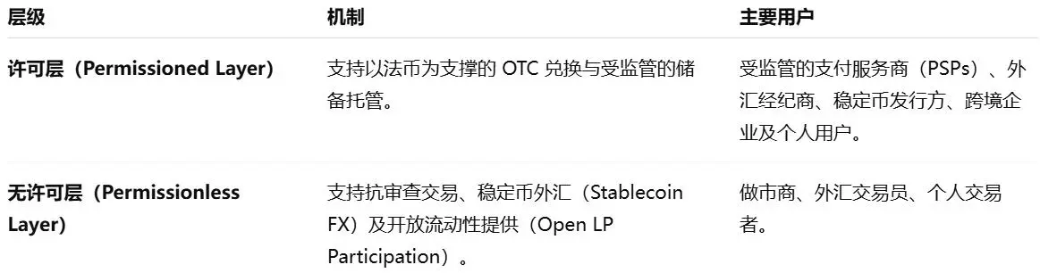 波场TRON行业周报:12月降息概率上升?或缓解市场颓势,详解实现隐私DA的ZK引擎Orochi Network