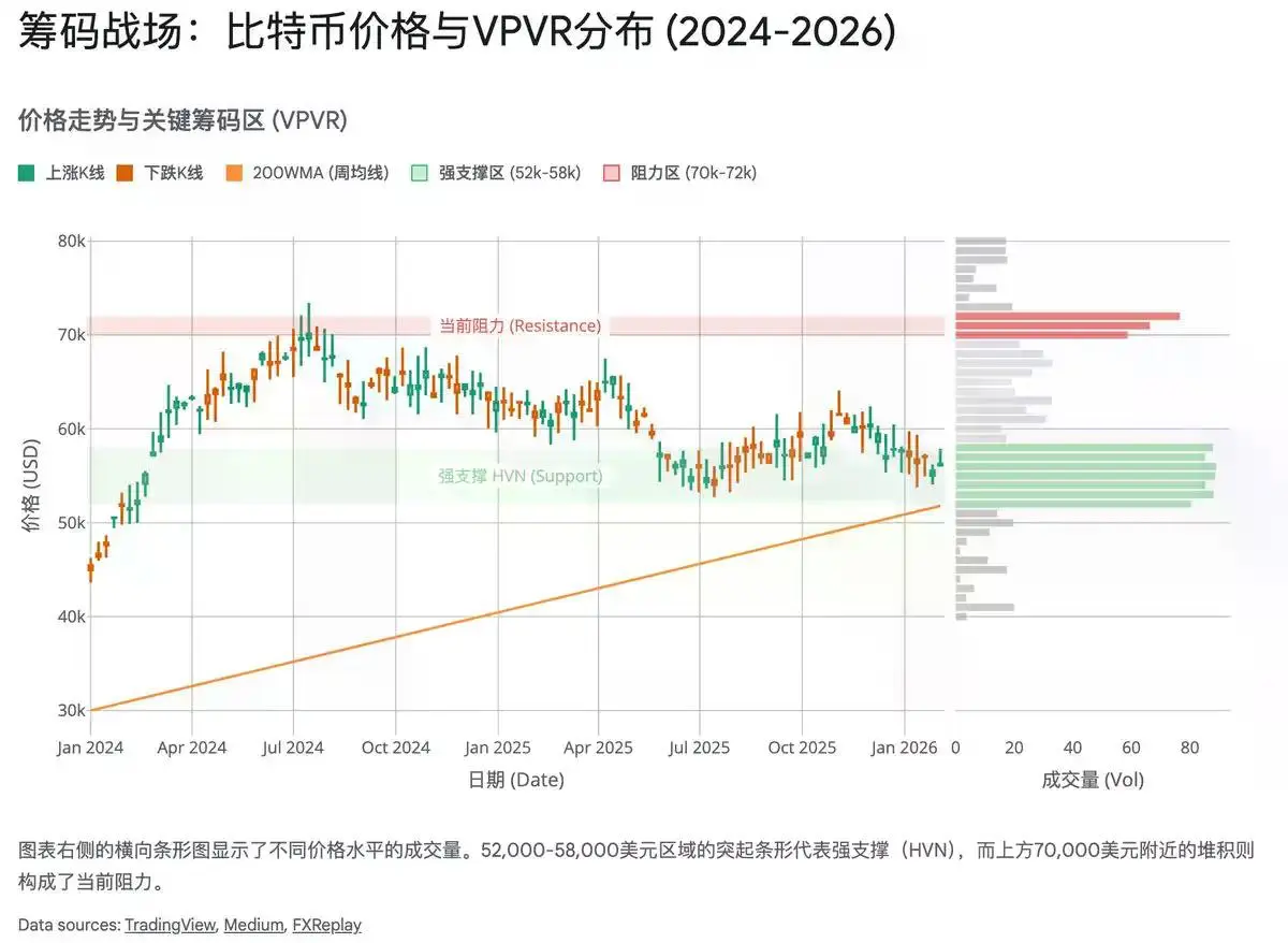 比特币底部的三重共振:宏观、链上与矿工经济学的终极指向