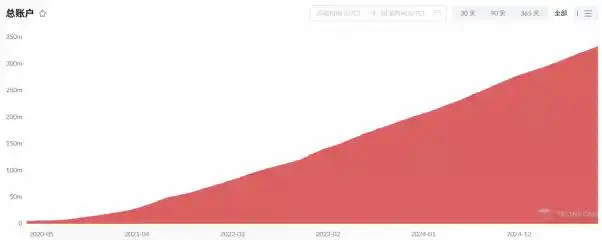 波场TRON八周年:从中关村一间办公室到全球Web3核心基础设施的传奇
