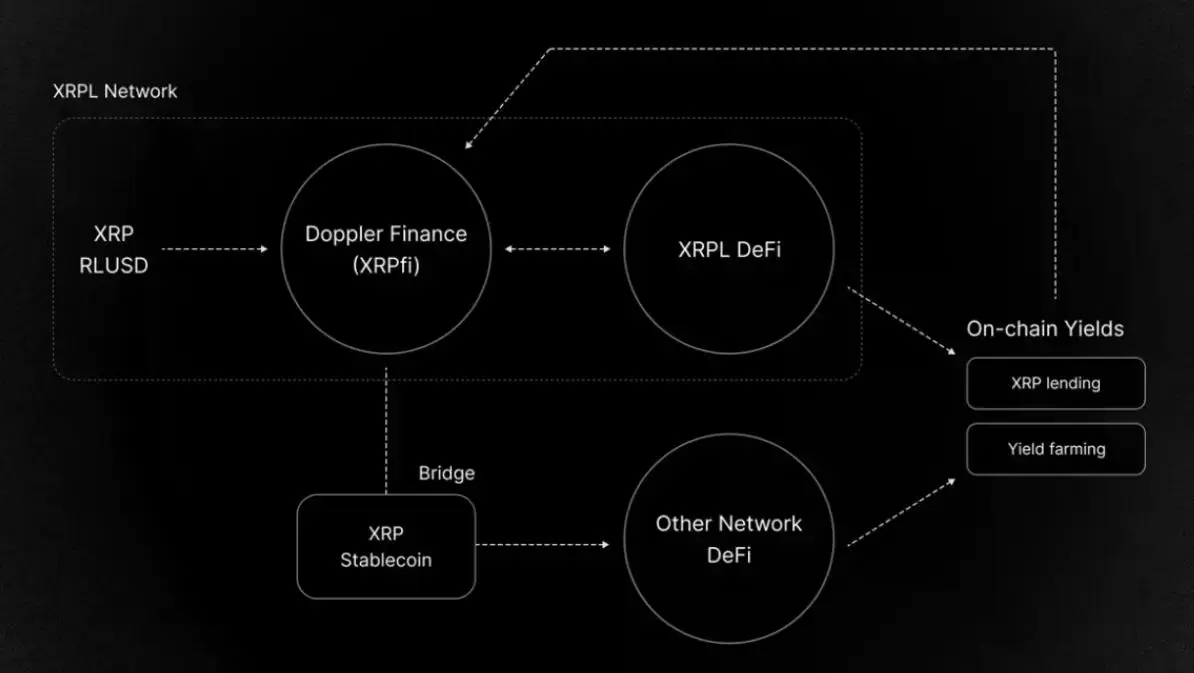 打完 1 亿美元官司后,XRP 不想再做“邪教币”