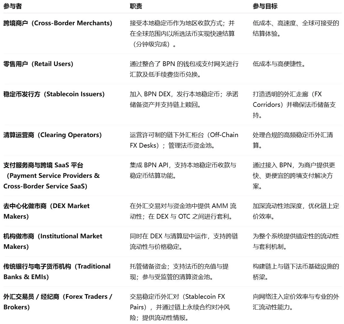 波场TRON行业周报:12月降息概率上升?或缓解市场颓势,详解实现隐私DA的ZK引擎Orochi Network