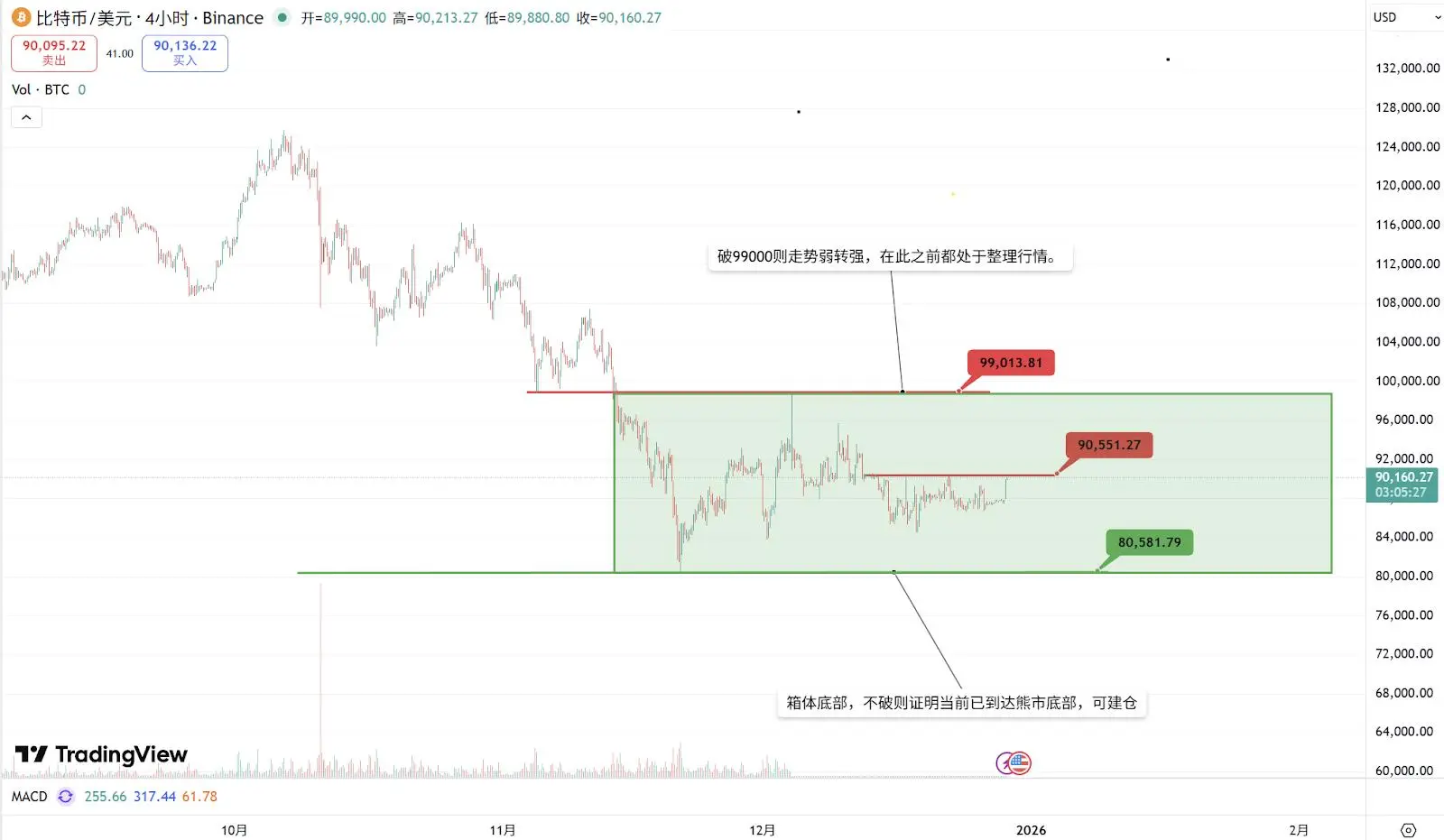 波场TRON行业周报:11月高失业率&低物价指数巩固加密市场筑底行情,详解连接BTC安全性与ETH DeFi 的原生桥BOB