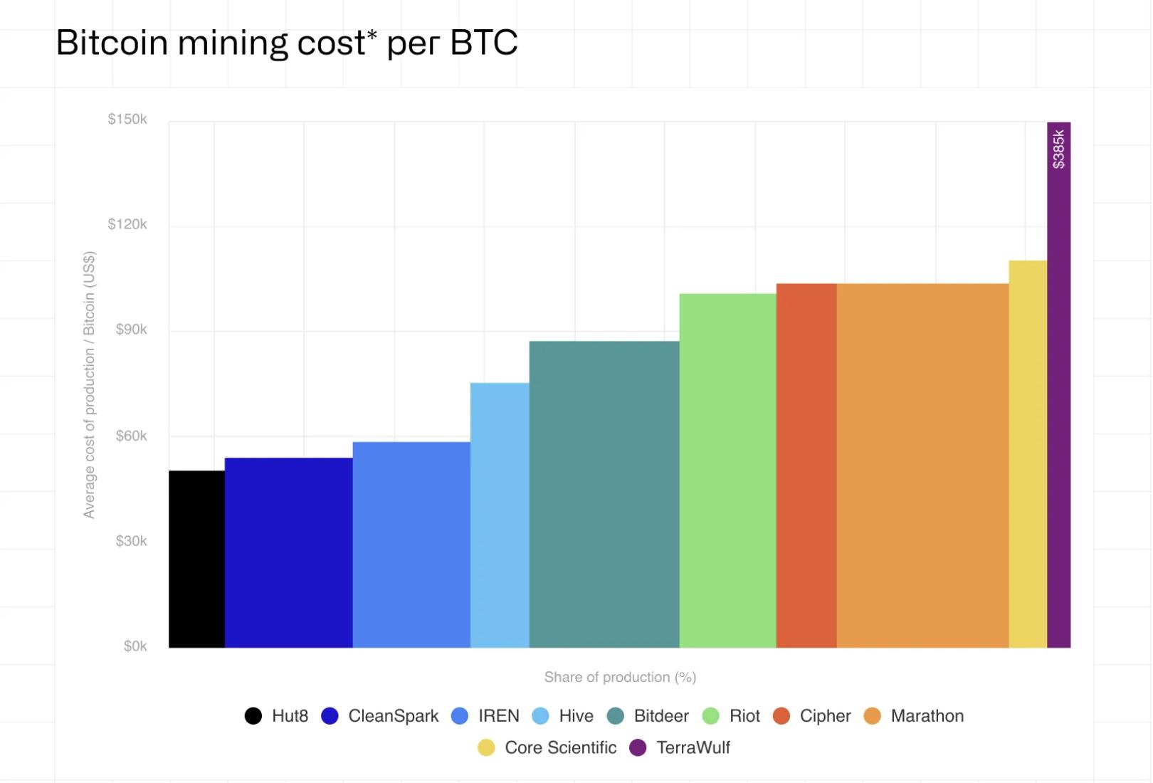 Mining, Bitcoin Mining, Energy, Data Center, Renewable Energy