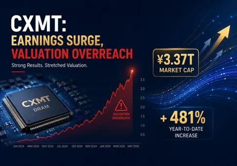 Laporan Riset Ekuitas CXMT Corporation (688825) - Kelangkaan DRAM Domestik Memang Nyata, tetapi Valuasi RMB3,37 Triliun Telah Memperhitungkan Laba Puncak Siklus