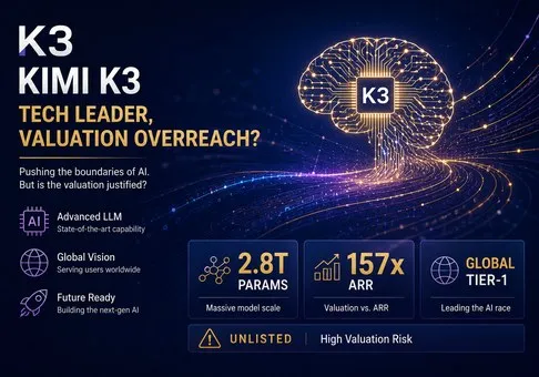 Laporan Riset Ekuitas Moonshot AI (Kimi) - K3 Telah Memasuki Tier Pertama Model Frontier Global