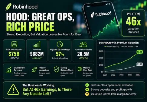 Laporan Riset Ekuitas Robinhood Markets (HOOD) - Pertumbuhan Aset Nyata Terjadi, Namun Kelipatan Laba 46x Sudah Memperhitungkan Ekspektasi SuperApp Keuangan Tanpa Cela