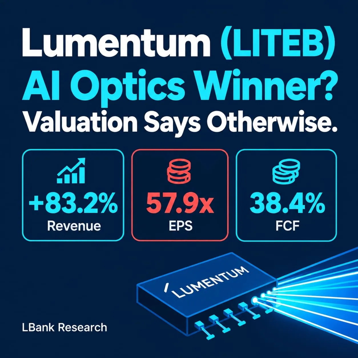 Lumentum Holdings Inc. (LITE) Equity Research Report - ECOC Expands the Opportunity but 58x Run-Rate Earnings Demands More