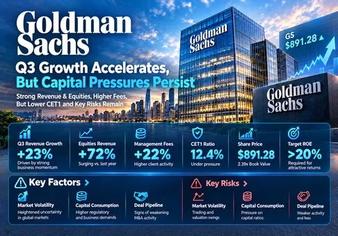 The Goldman Sachs Group, Inc. (GS) Equity Research Report - Strong Markets Earnings but 2.39x Book Requires Durable Returns