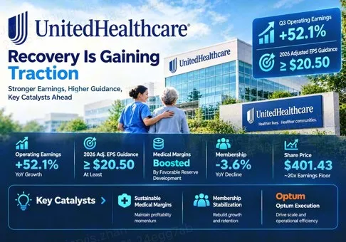 UnitedHealth Group Incorporated (UNH) Equity Research Report - Cash Recovery Is Real but 20x Earnings Requires Durable Medical Margins